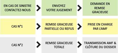 Définition De Voie De Recours _ Les voies de recours : régime ...